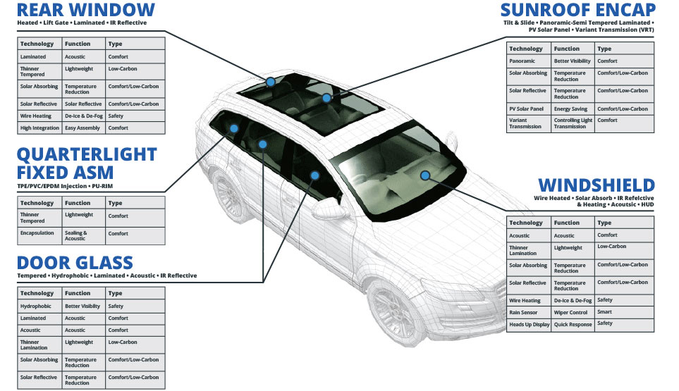 OEM & ARG Safe Auto Glass Fuyao Glass America